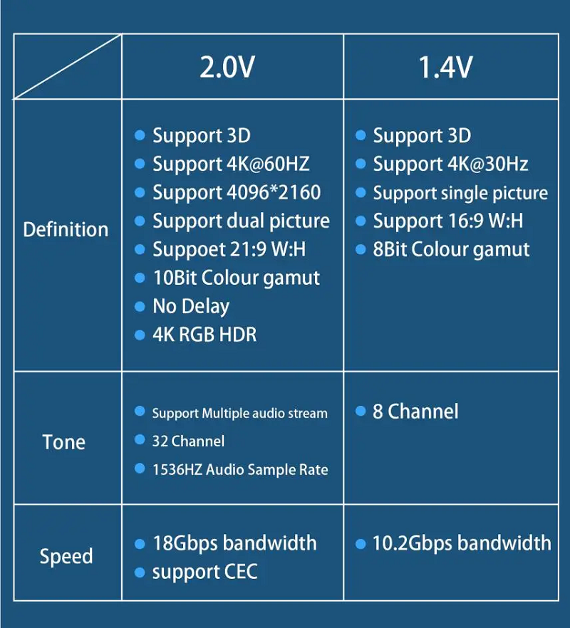 VH707 Cáp HDMI 2.0 4K60Hz sợi quang Veggieg 10M